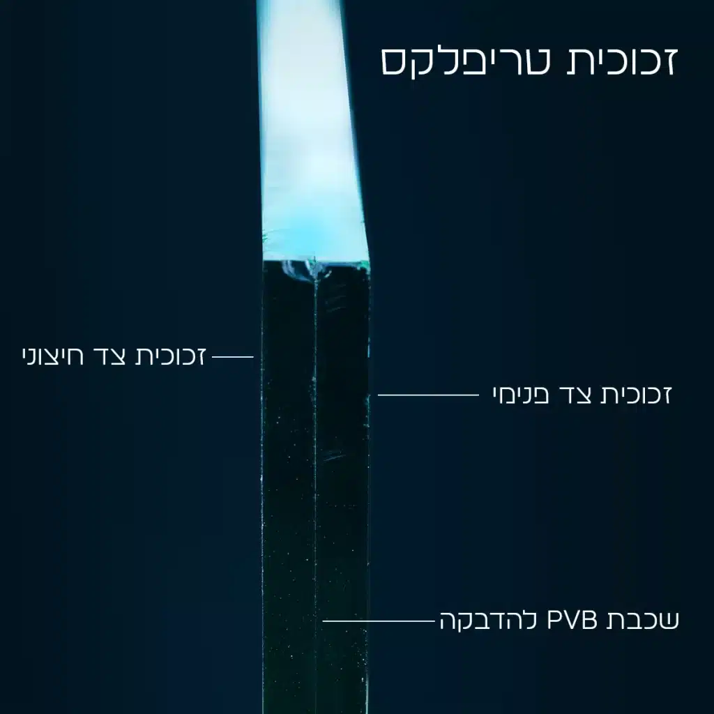 זכוכית טריפלקס מה זה ואיך היא בנויה